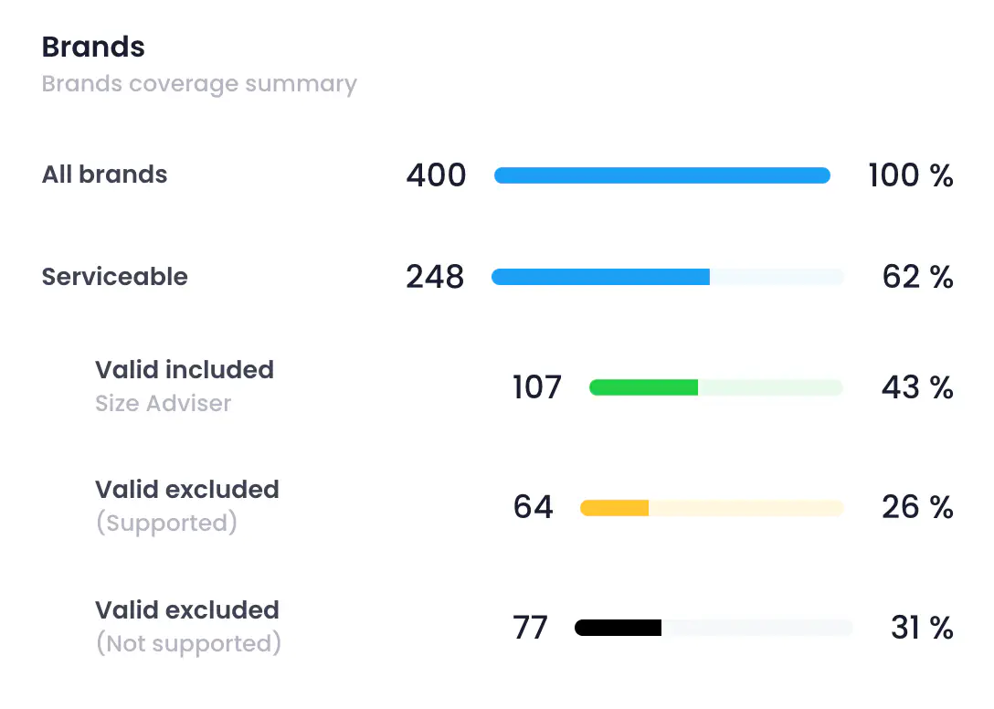 Coverage Report 1