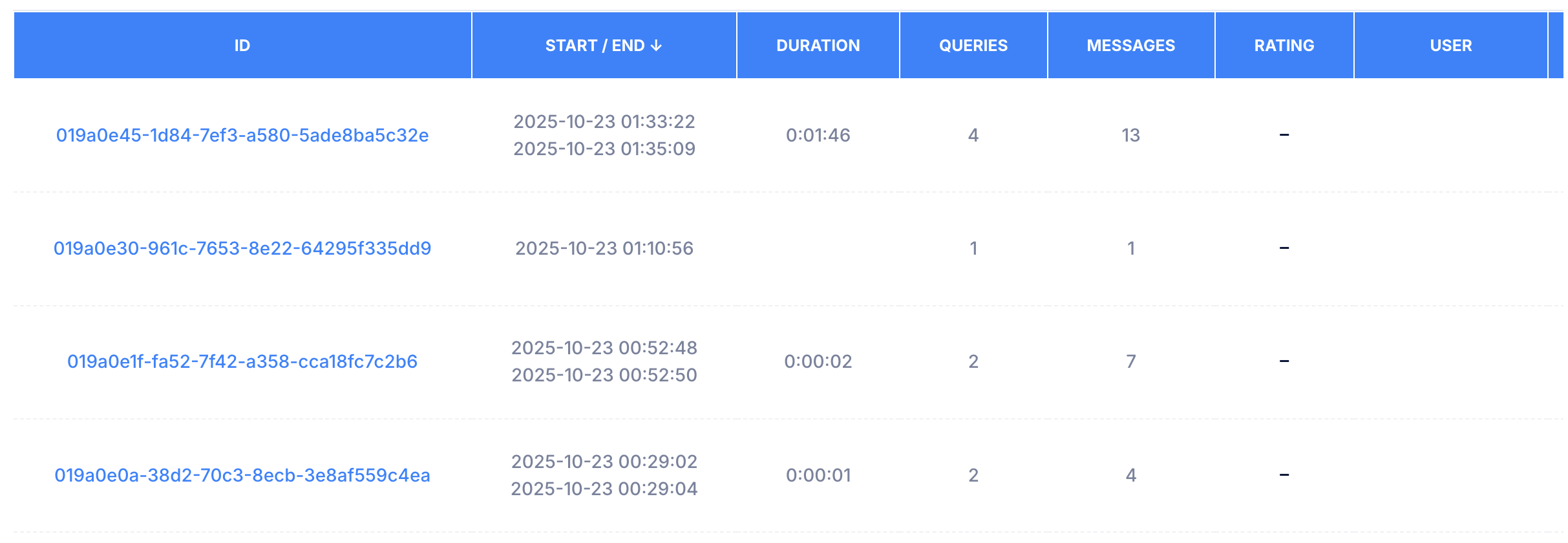 Live conversations table